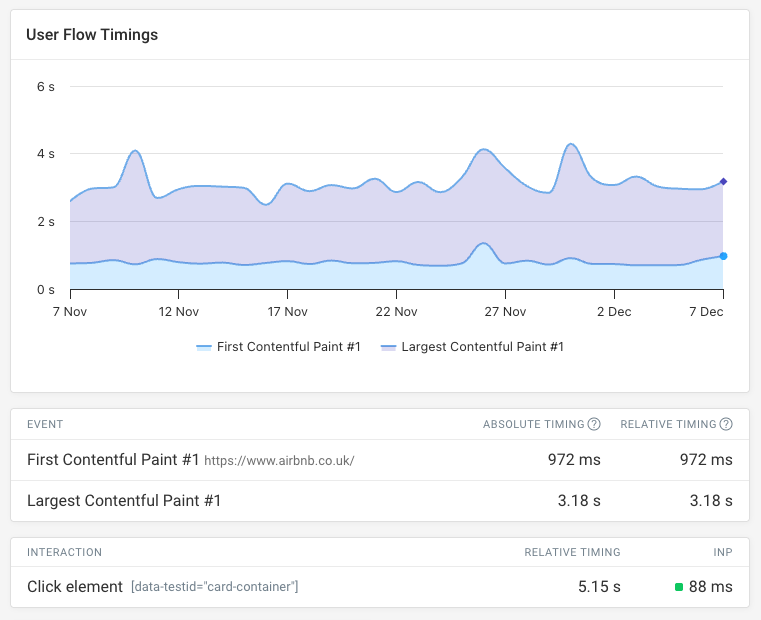 Synthetic transaction monitoring result