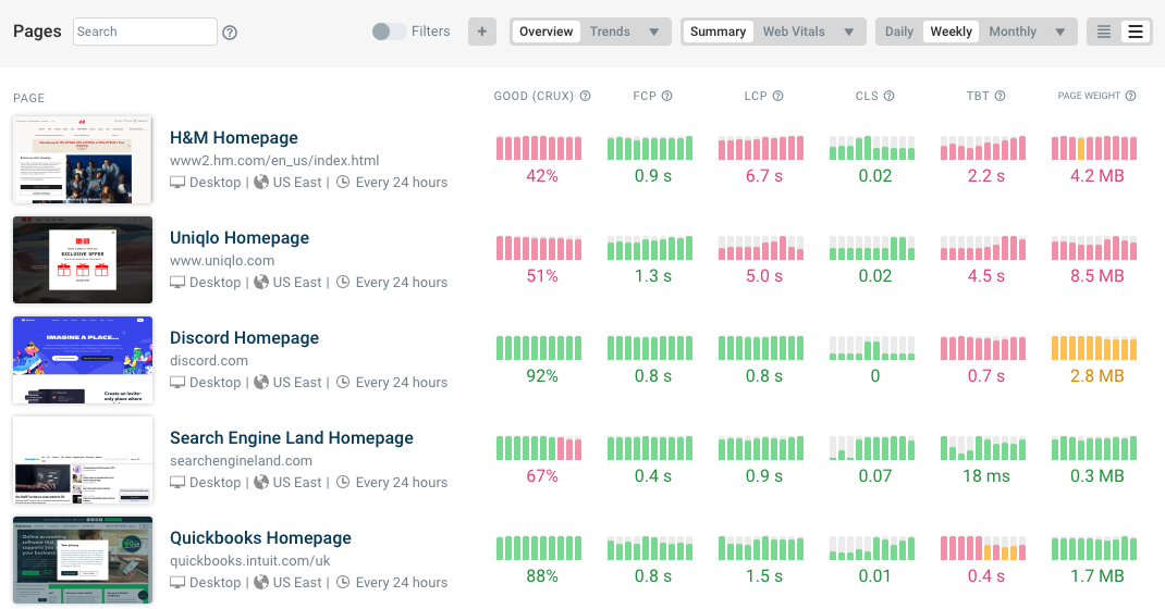 First Contentful Paint trendline data