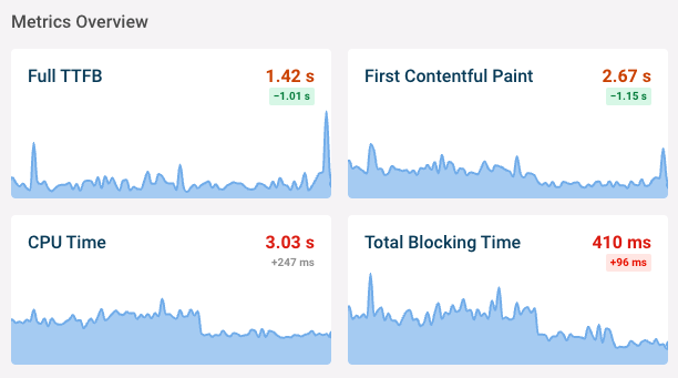 DebugBear website monitoring