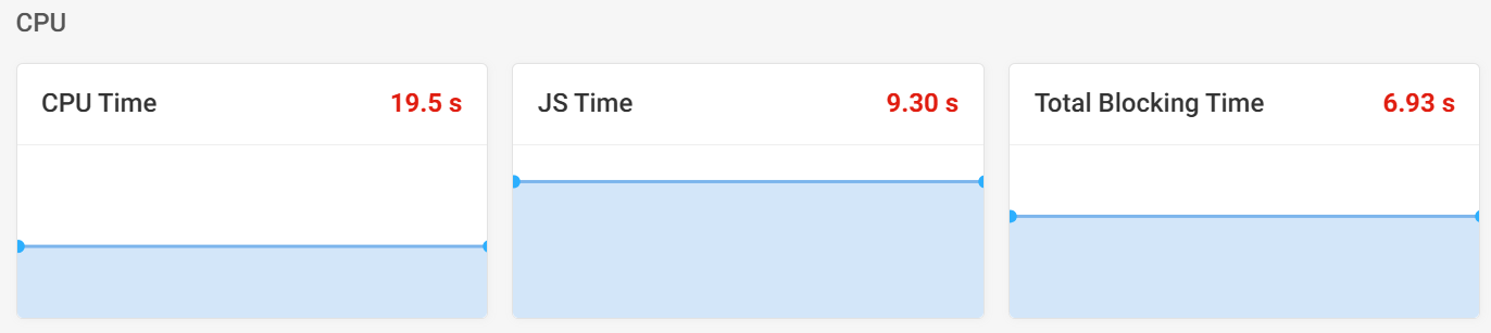 DebugBear CPU time dashbaords