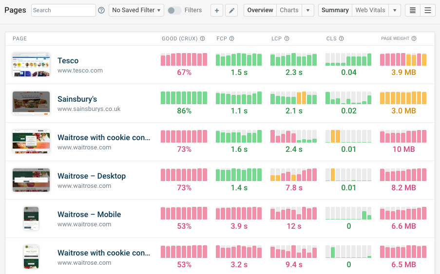 Synthetic testing dashboard
