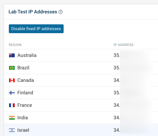 List of IP addresses