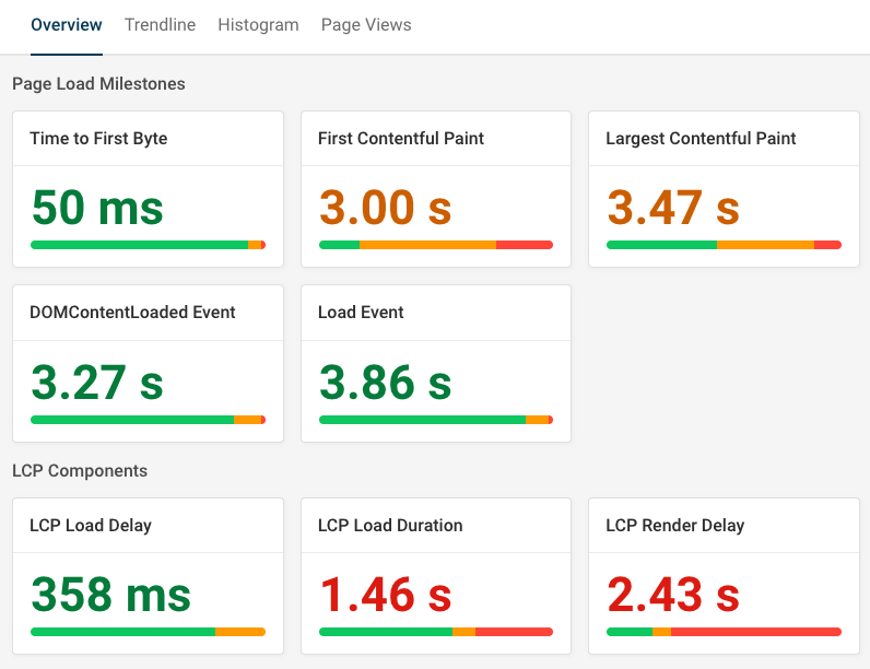 Real user page speed metrics