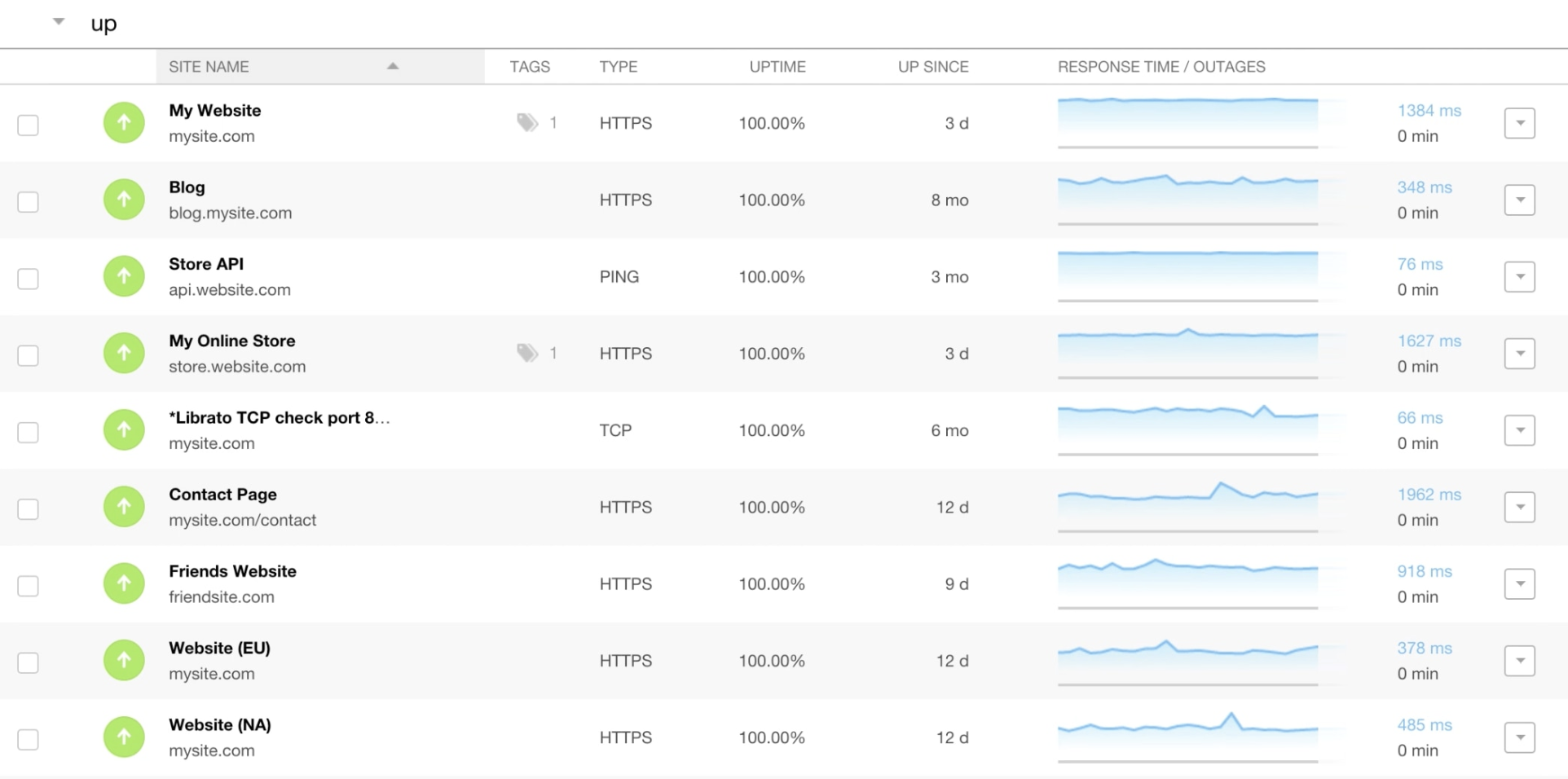Pingdom uptime check
