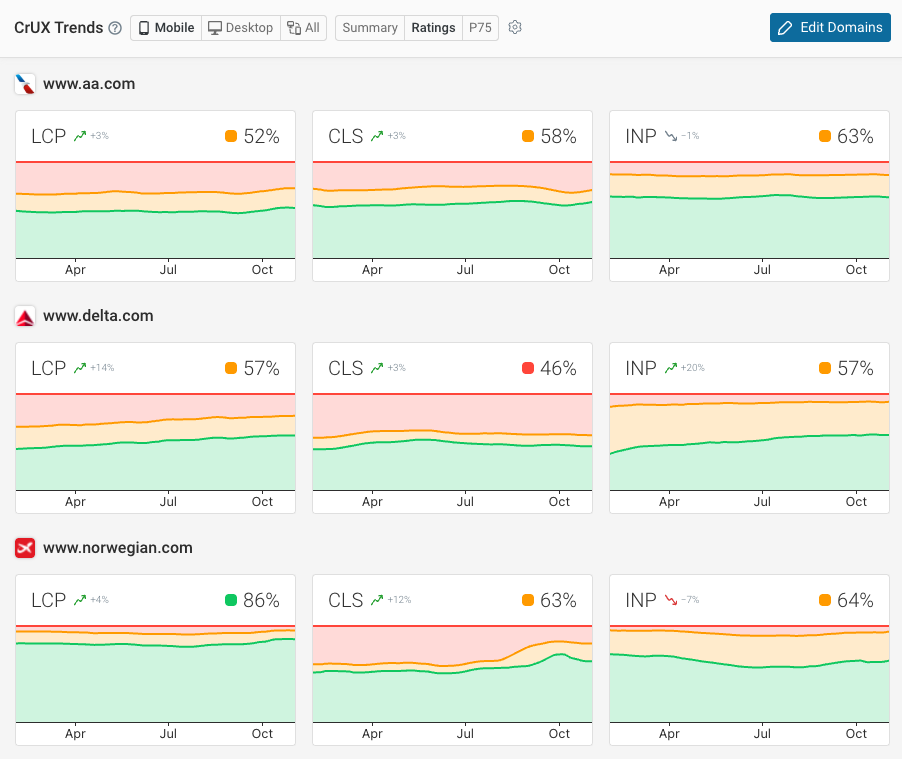 DebugBear CrUX Dashboard