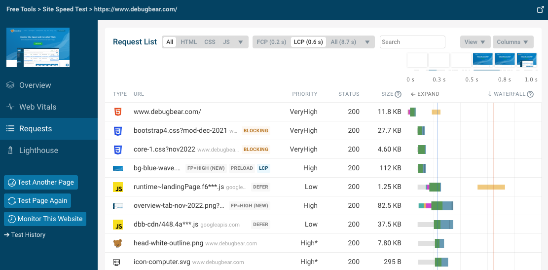 Request waterfall in the DebugBear speed test