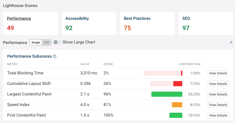 Performance score breakdown in DebugBear