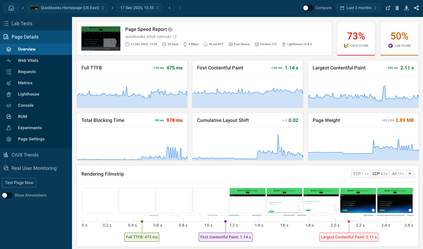 Page speed monitoring dashboard
