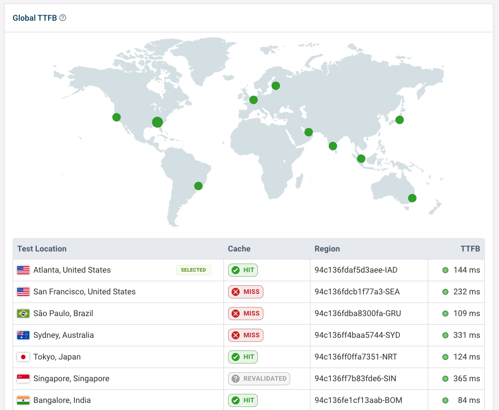Global CDN caching status