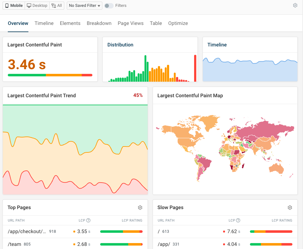 Real user monitoring dashboard