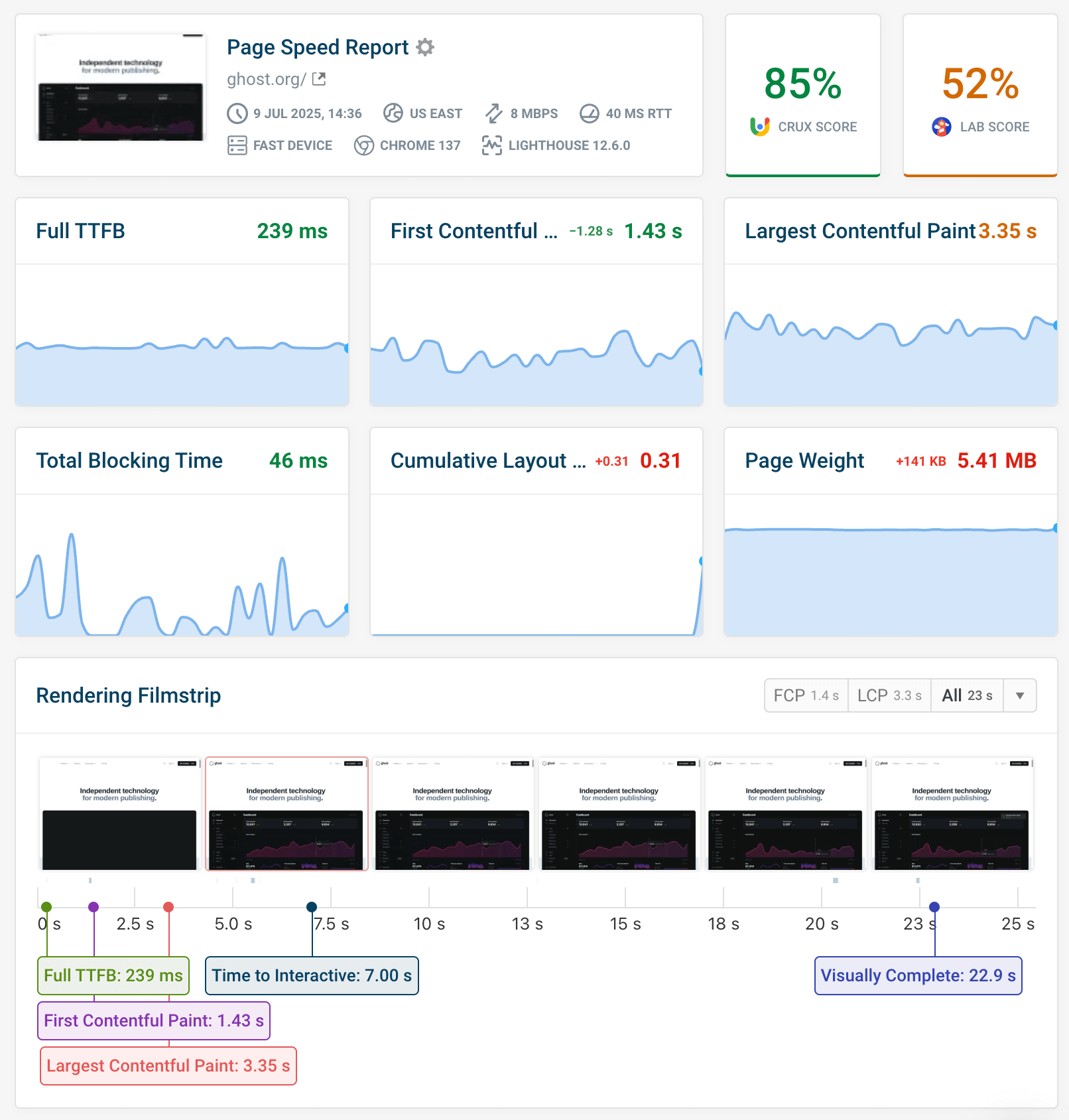 Page weight regression in DebugBear