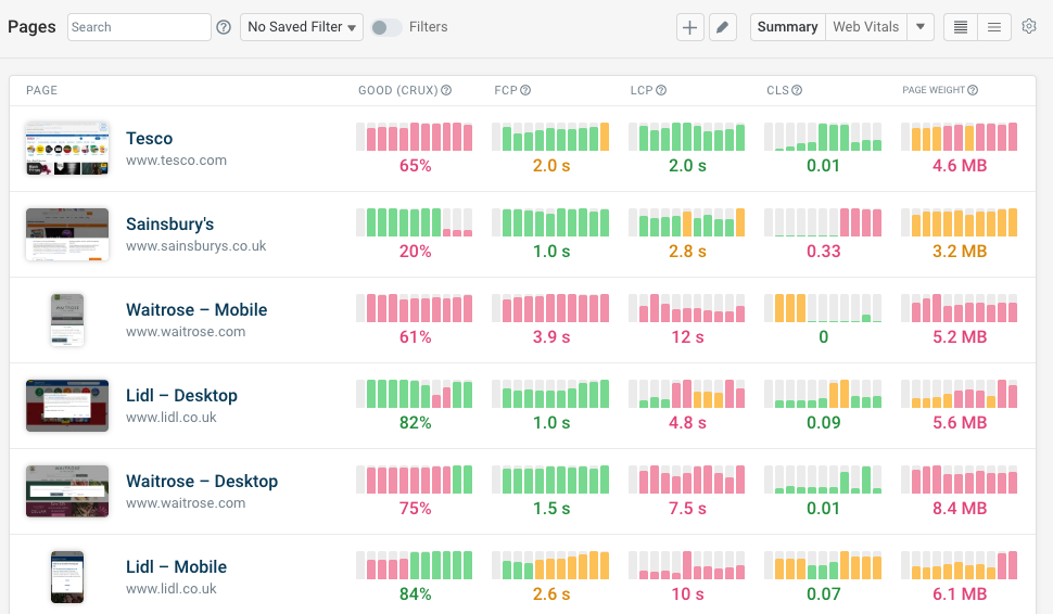 DebugBear monitoring dashboard