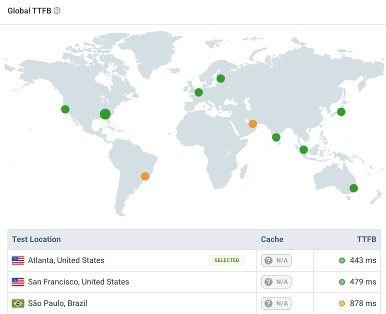 Global TTFB test result
