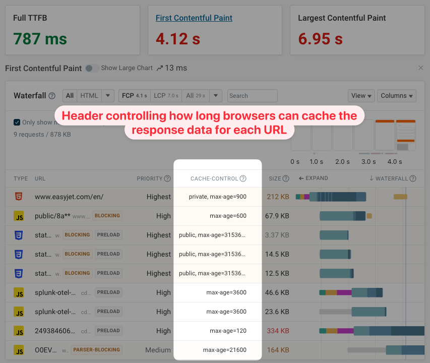 Cache control values