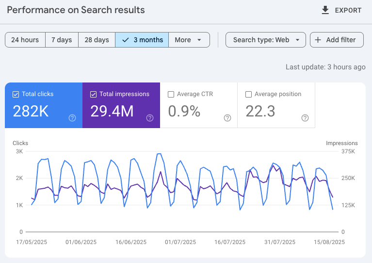Google Search Console - search results