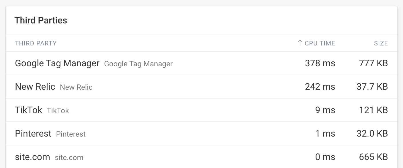 Third-party CPU tasks