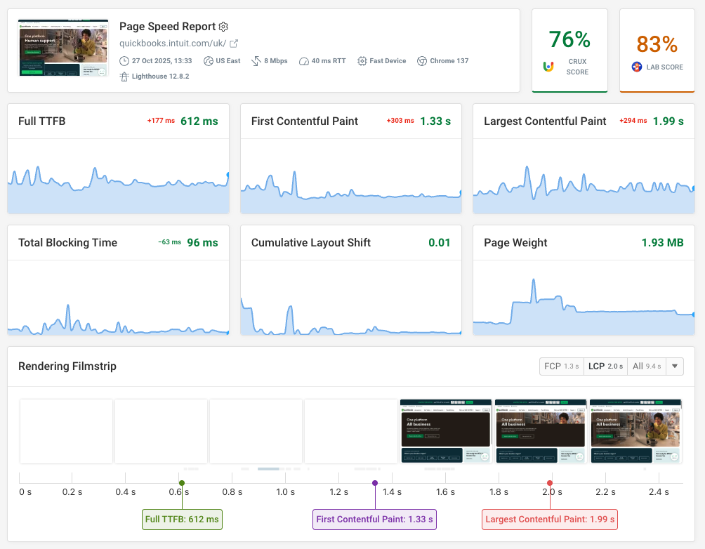 DebugBear synthetic website monitoring dashboard