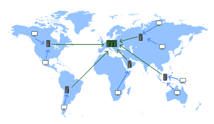 What is Origin Server? - CDNetworks