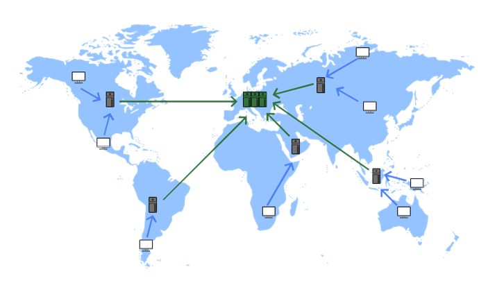 CDN Diagram