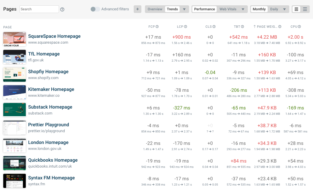 Site speed trends comparison