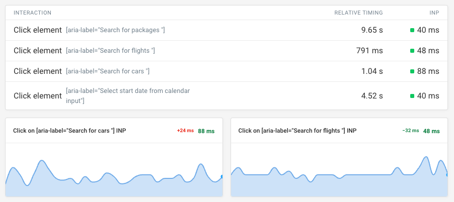 Synthetic INP scores