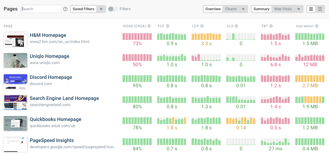 DebugBear Monitoring dashboard