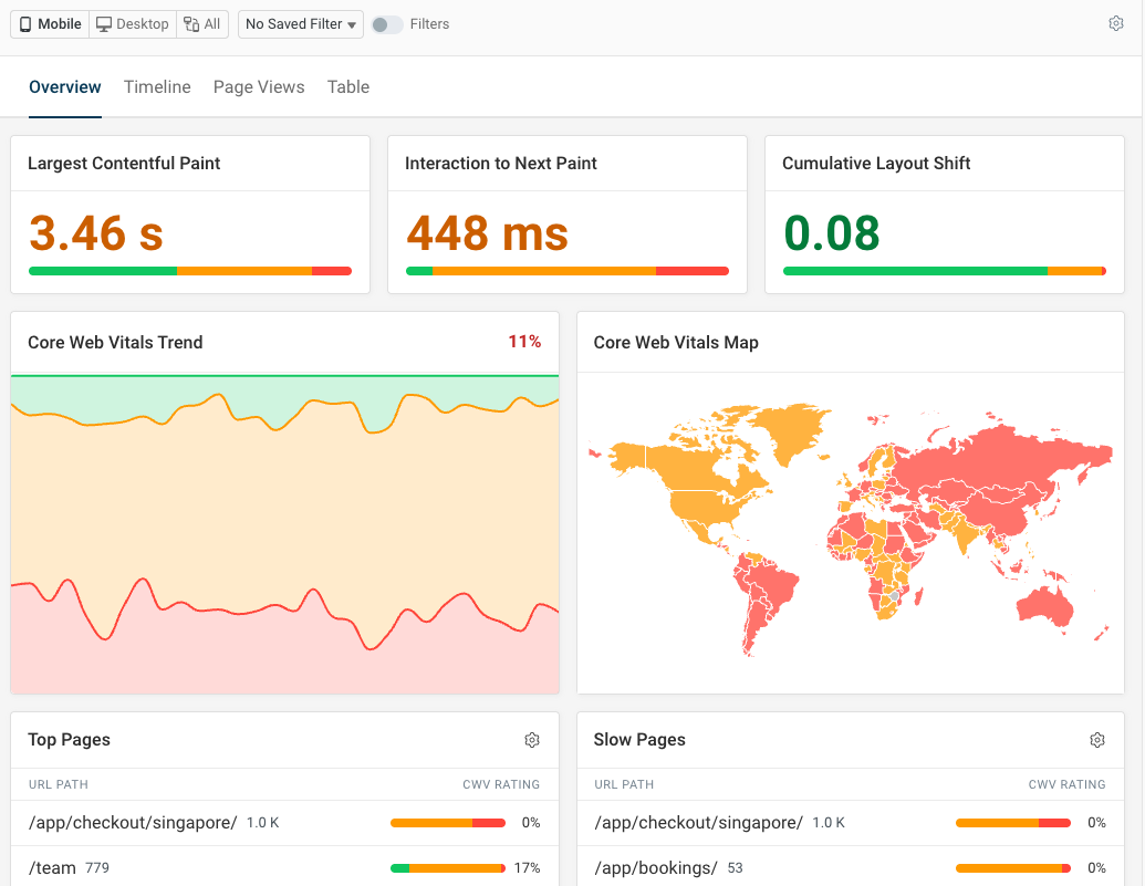 Core Web Vitals dashboard