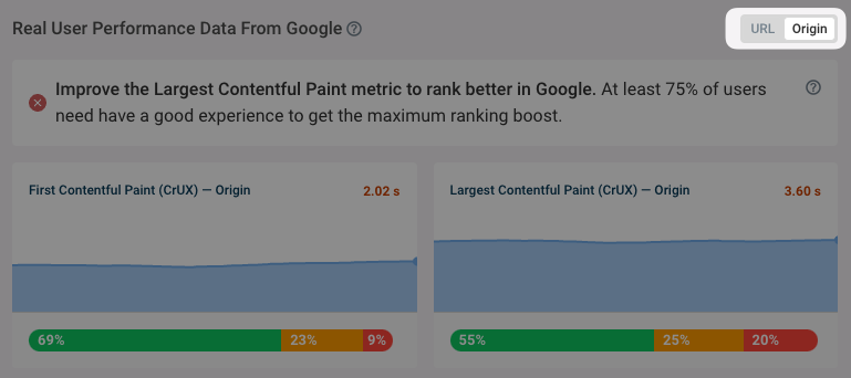 Origin level and URL level data