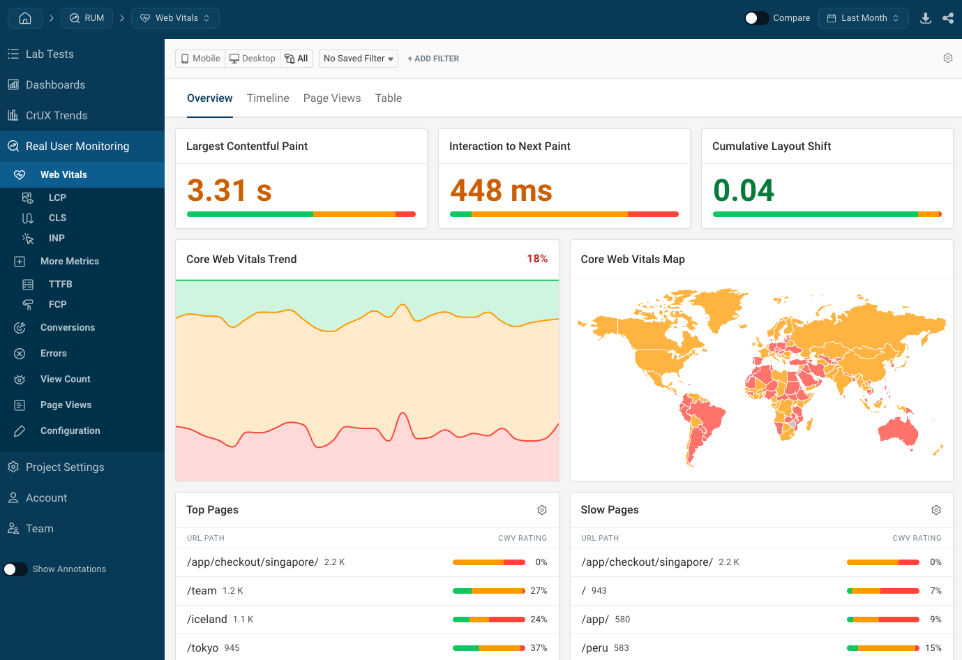 Real user core web vitals dashboard