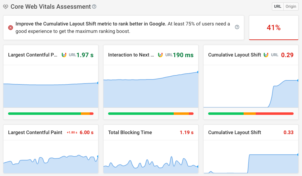 CLS scores over time in CrUX and lab data