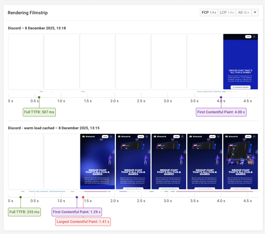 Uncached and cached page load