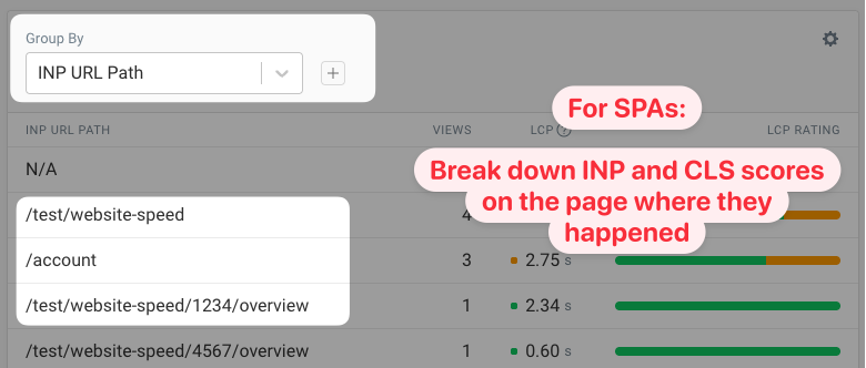 INP URL Path breakdown