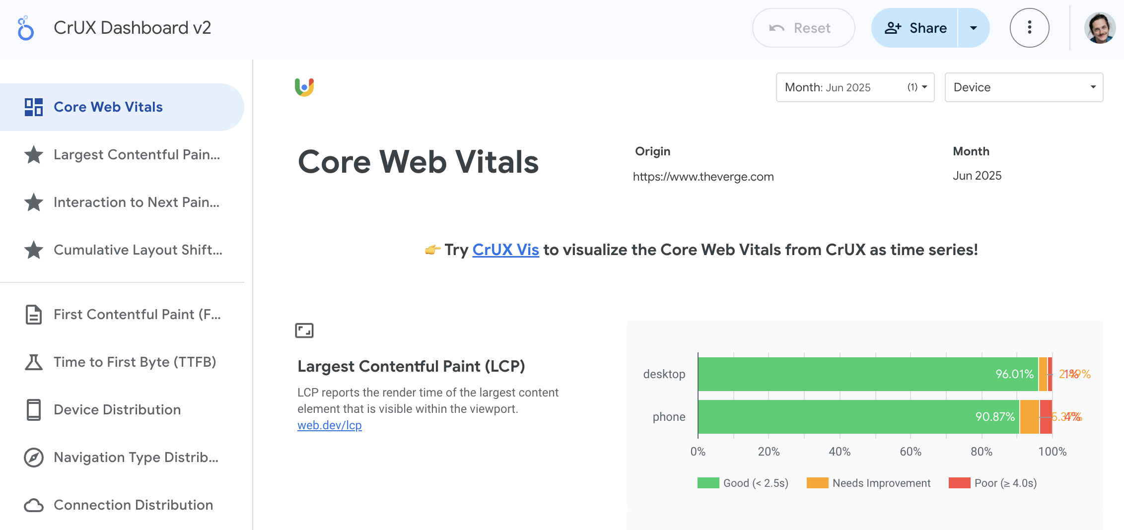Core Web Vitals in Google's CrUX Dashboard