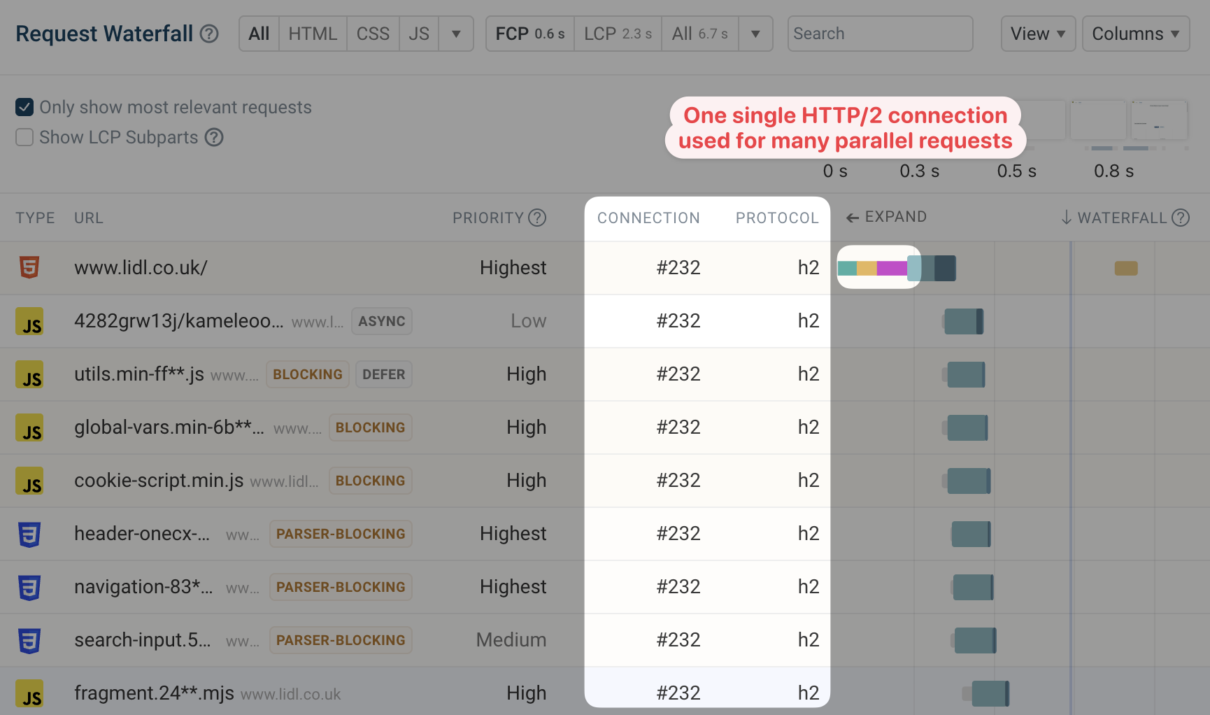 HTTP/2 request waterfall
