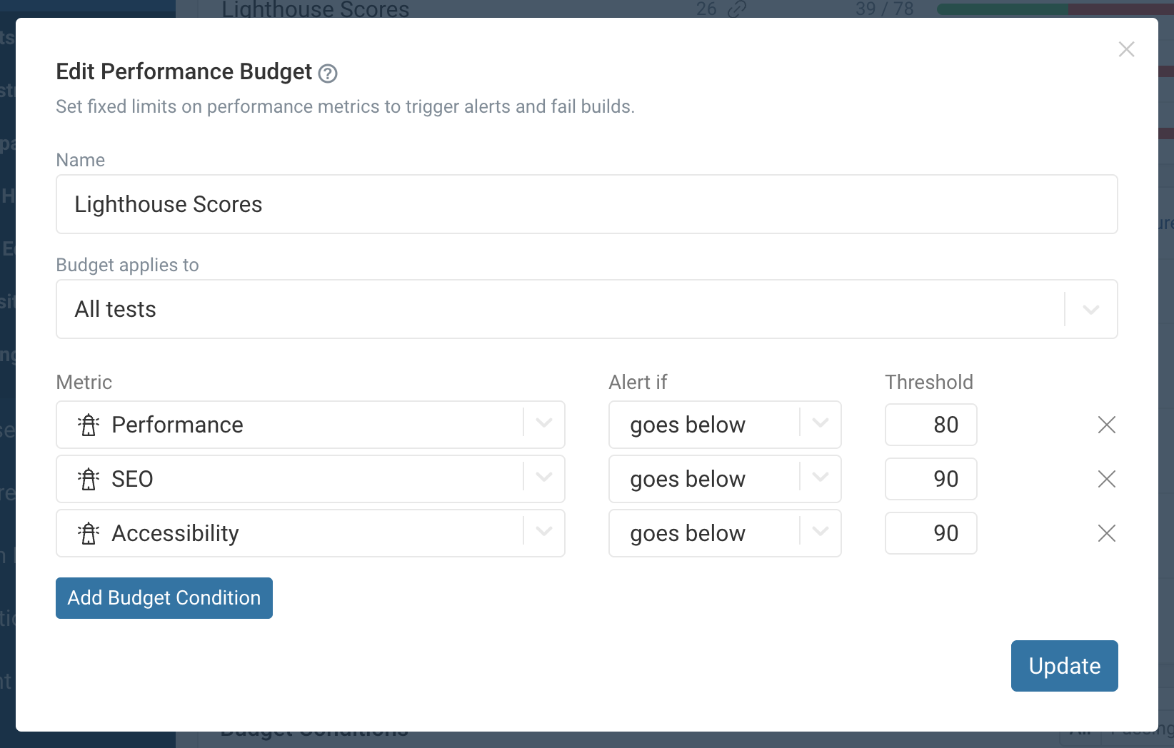 Lab dat budget metrics