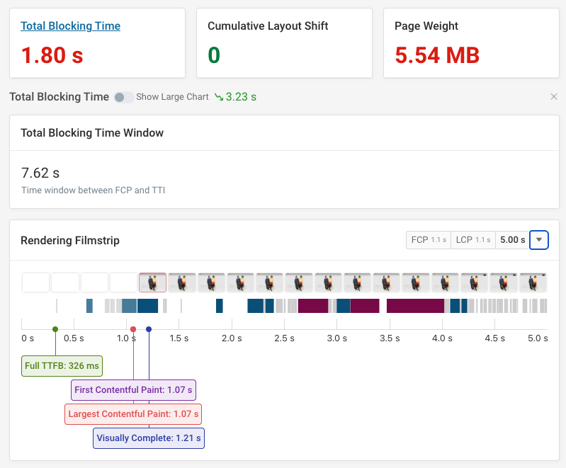Main thread work in a page speed test result
