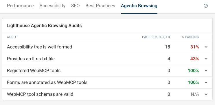 Failing agentic browsing audits