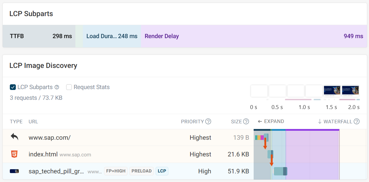 LCP image with high Render Delay