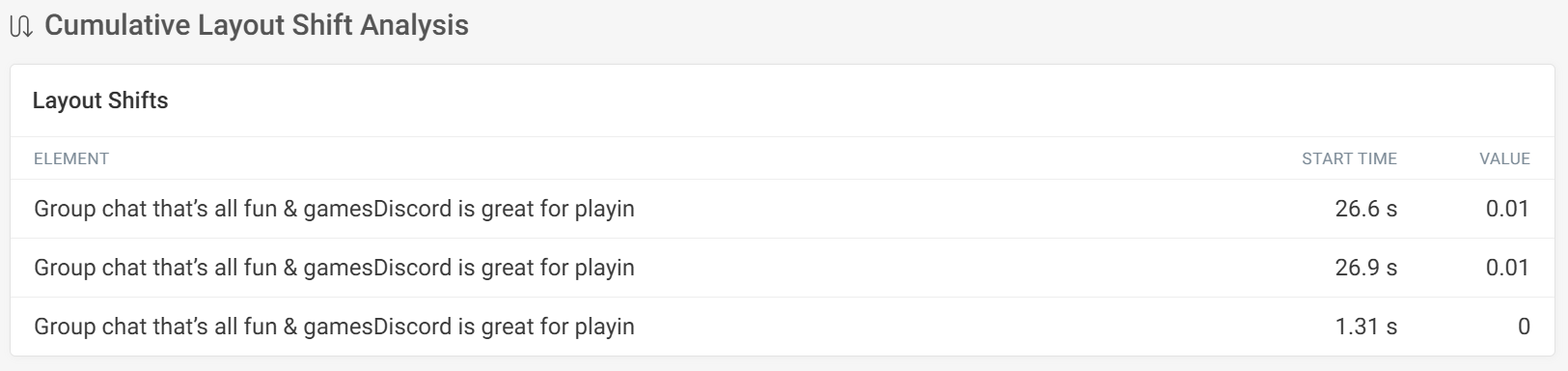 Cumulative Layout Shift Analysis