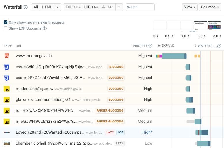 Request waterfall showing different requests