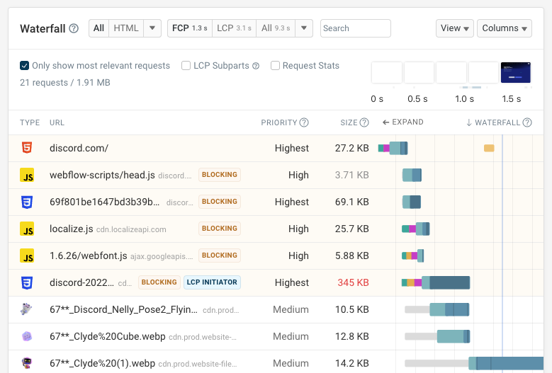 Request waterfall view