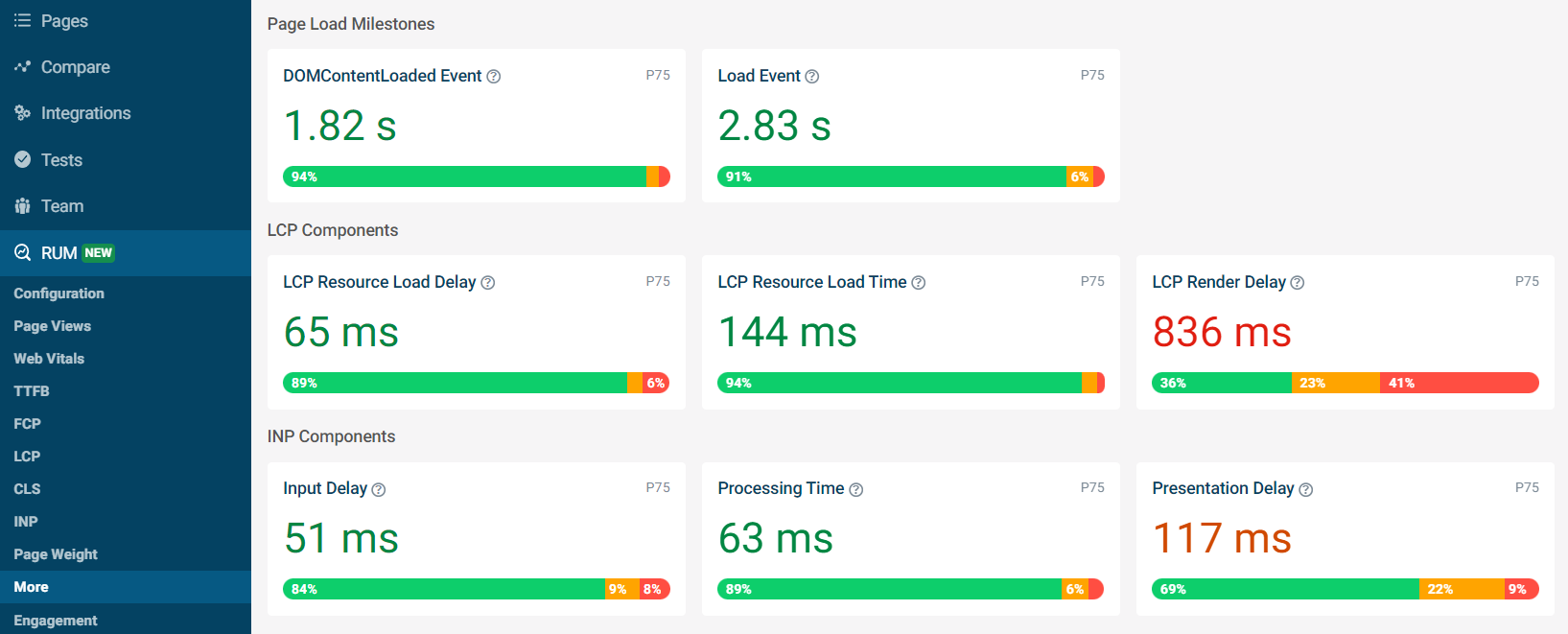 Additional metrics dashboard