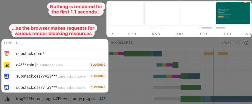 Render-blocking JS and CSS on Substack
