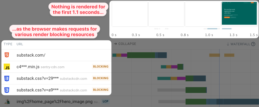 Render blocking JS and CSS on Substack