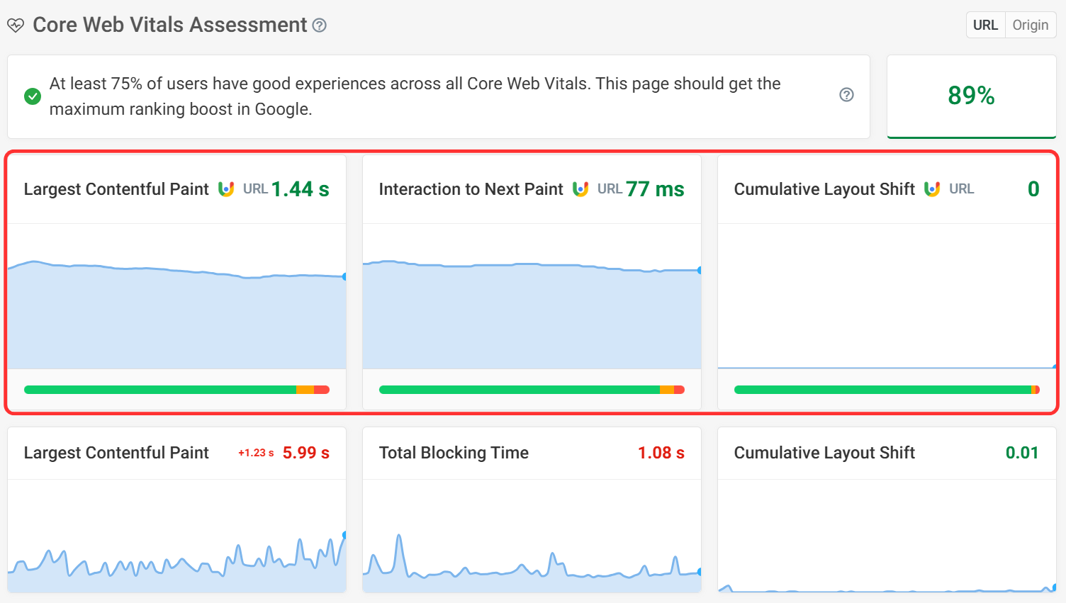 CrUX Core Web Vital scores