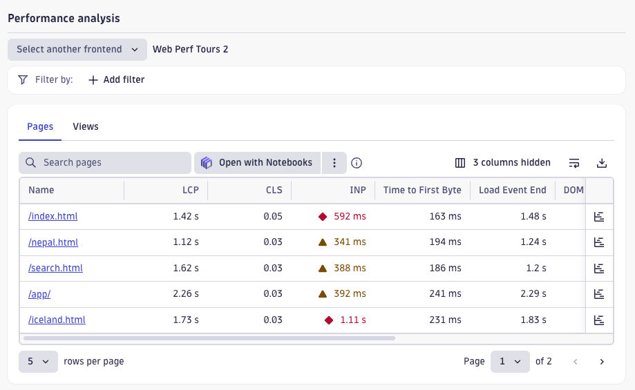 Per-page performance data in Dynatrace RUM