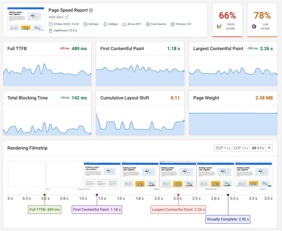 Page speed test result