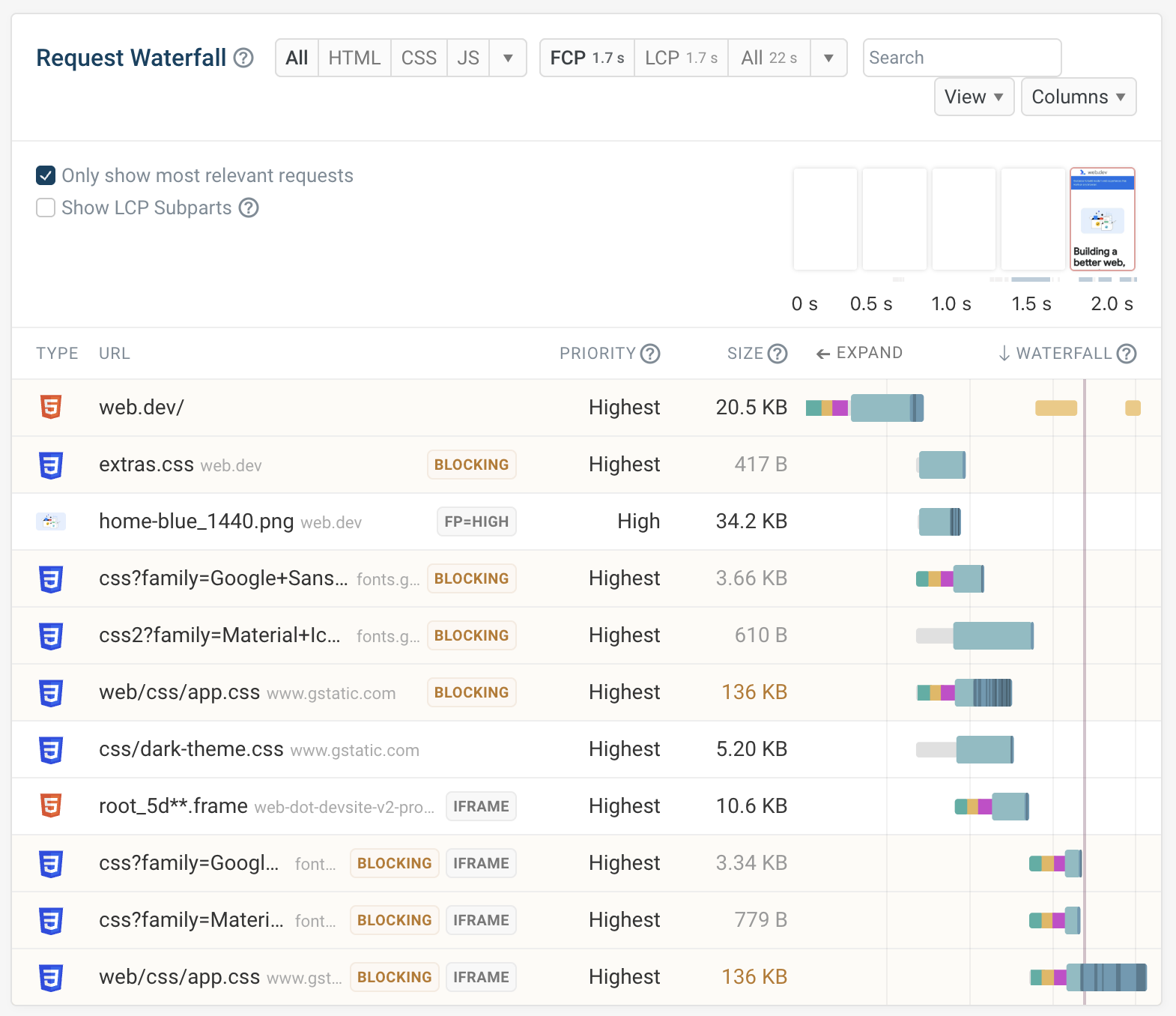 Render-blocking requests in a network waterfall