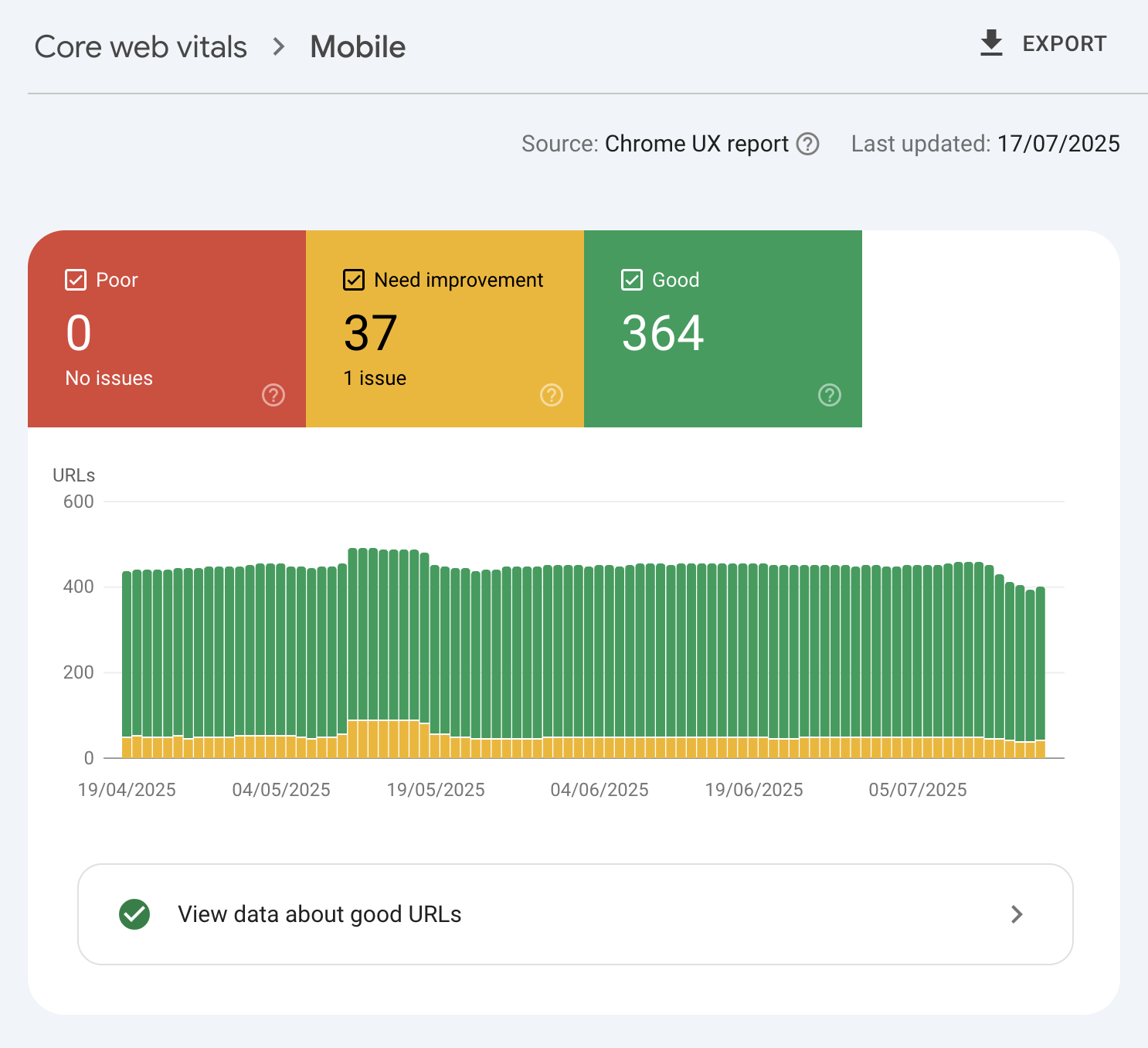 Core Web Vitals report in Google Search Console