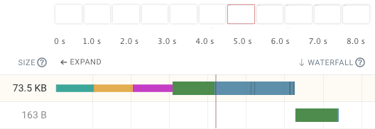 Request waterfall showing download round trips